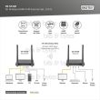 Digitus DS-55328 4K Wireless HDMI KVM Extender Set (up to 150 meters) 4016032491248