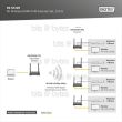 Digitus DS-55328 4K Wireless HDMI KVM Extender Set (up to 150 meters) 4016032491248