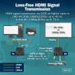 Digitus DS-55357 4K HDMI KVM Extender Set (up to 70 meters) 4016032501954