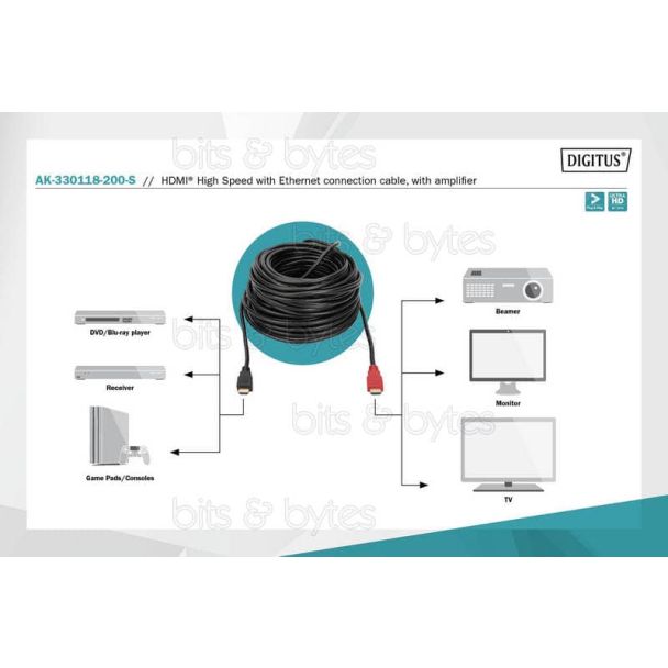 20m HDMI v1.4 Plug to Plug with Signal Amplifier High Speed High Quality Cable