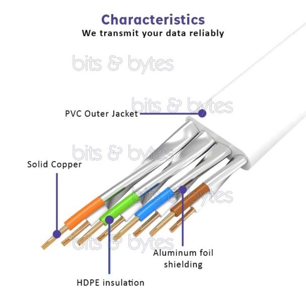 3.0m CAT6a U-FTP (10 Gigabit) Network Patch Flat Cable (Grey) 4005938052226
