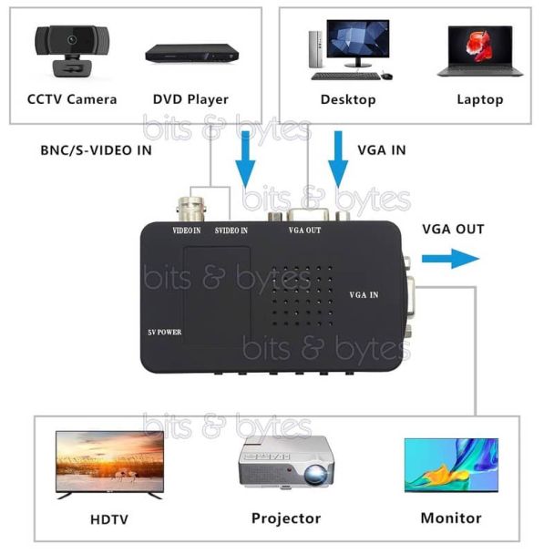 RCA BNC Composite Video (input) to VGA (output) Converter