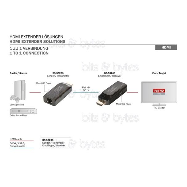 Digitus DS-55203 Mini HDMI Extender Set over CAT6 or CAT7 (up to 50 meters)