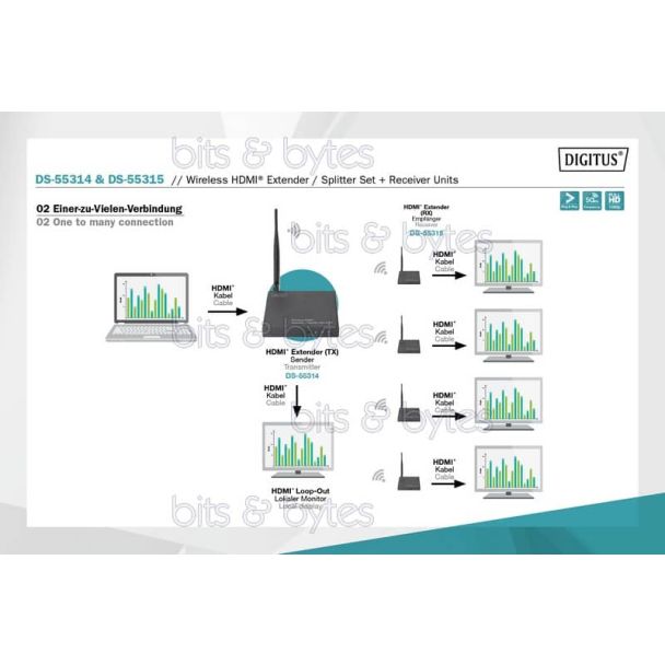 Digitus DS-55315 Wireless Extender Receiver 4016032460664 DS-55315 DS-55314