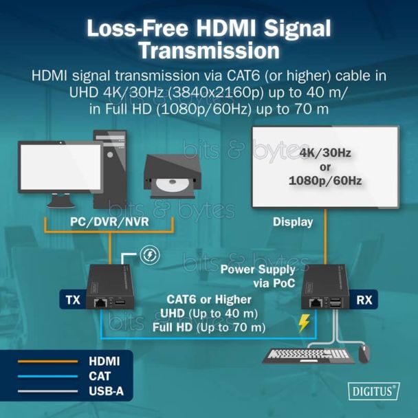 Digitus DS-55357 4K HDMI KVM Extender Set (up to 70 meters) 4016032501954